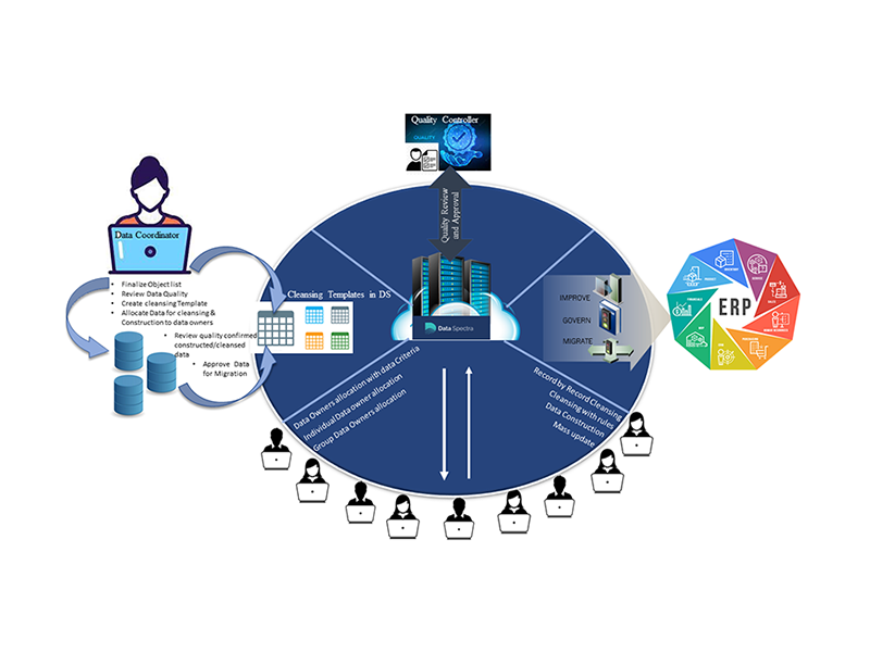 Click to view enlarged image of Data Spectra: Manual Data Cleansing with Multi User Accounts