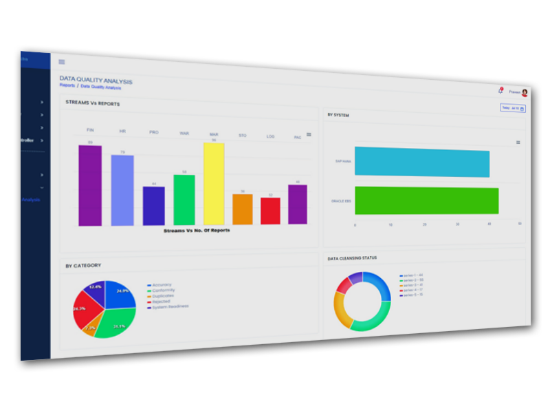 Click to view enlarged image of Data Spectra: Data Quality Analysis