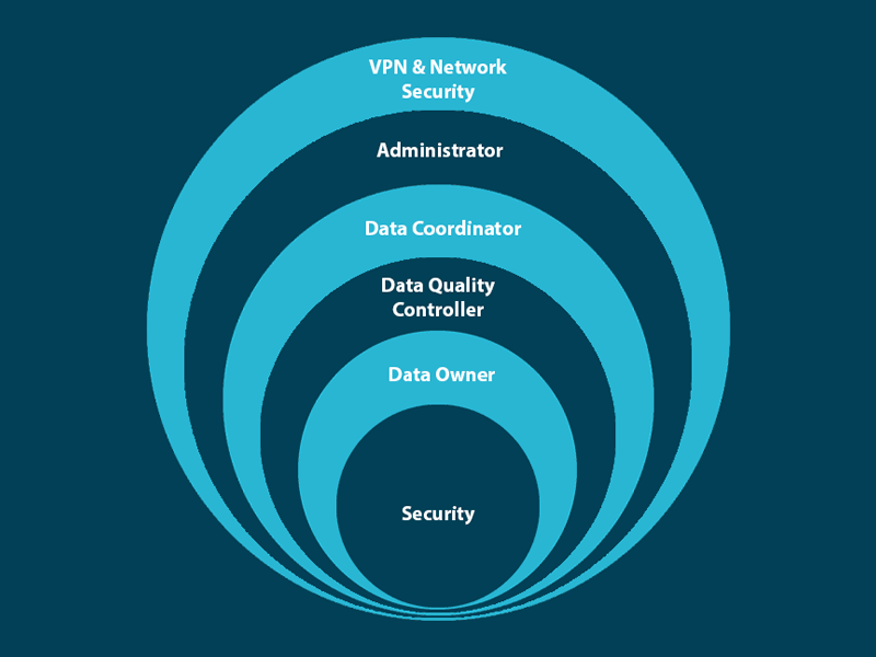 Click to view enlarged image of Data Spectra: Data Security