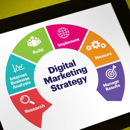 Digital Marketing Strategy